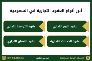 أبرز أنواع العقود التجارية في السعودية