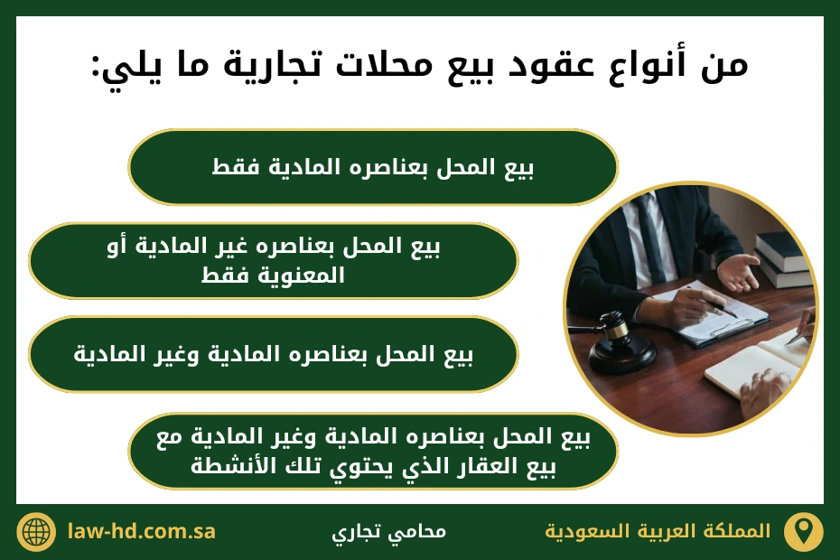 عقود بيع محلات تجارية في السعودية