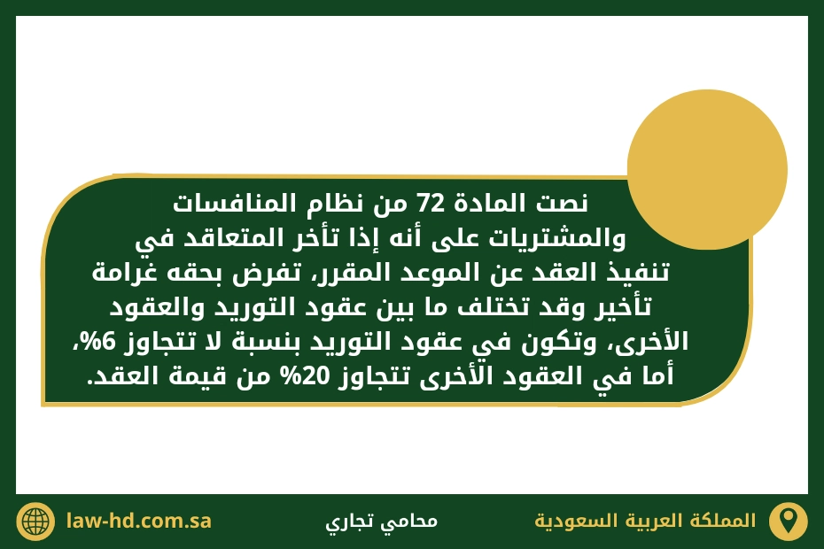 حكم الغرامة التأخيرية في العقود التجارية