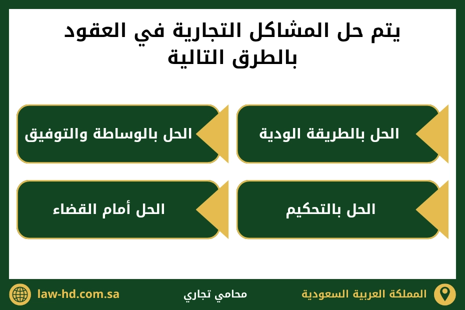 حل المشاكل التجارية في العقود 