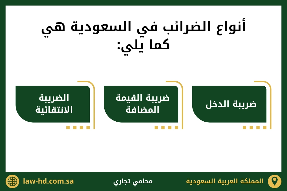 أنواع الضرائب في السعودية