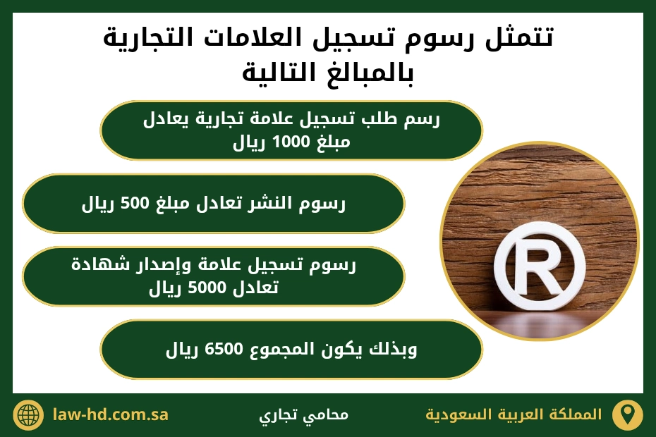 خطوات تسجيل علامة تجارية في السعودية