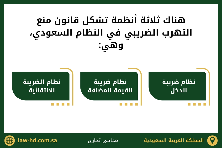 عقوبة التهرب الضريبي في السعودية