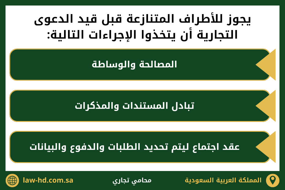 اجراءات رفع الدعوى التجارية في السعودية 