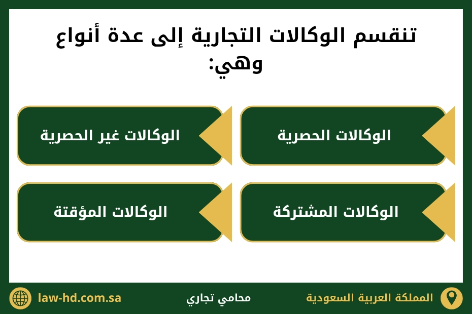 محامي وكالات تجارية في السعودية