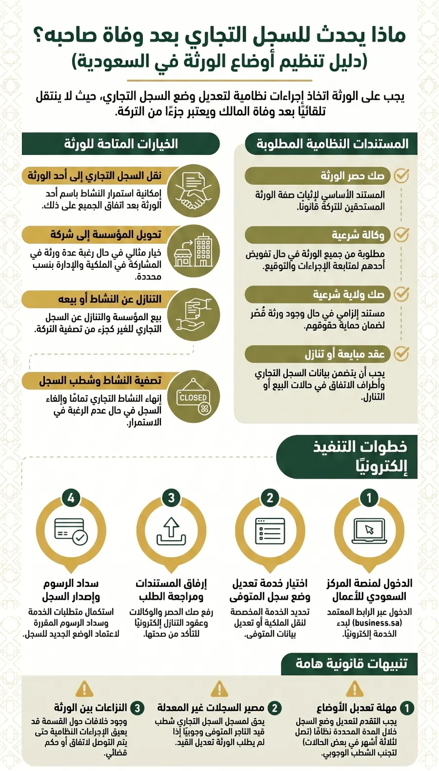 نقل السجل التجاري للورثة في السعودية